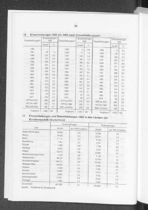 Ehescheidungen 1992 bis 1994 nach Eheschließungsjahr