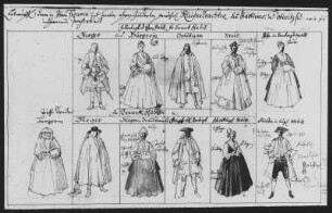 Kleidertrachten des Städtleins Dommnitzsch : Kleidertrachten des Städtleins Dommnitzsch. Zeichnung (vor 1743; J. A. Richter)