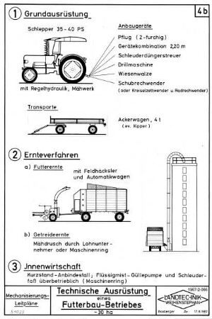 Technische Ausrüstung eines Futterbau-Betriebes ~ 3 ha