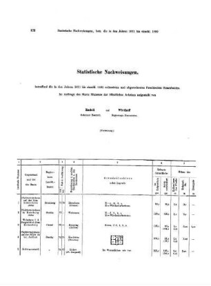 I-III