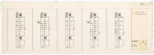 Forschungsinstitut für angewandte Mikroskopie, Photographie und Kinematographie, Karlsruhe: Vorentwurf A. Raumprogramm 1:200