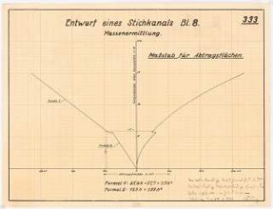 Stichkanal Schinkelwettbewerb 1933: Massenermittlung. Maßstab für Abtragsflächen
