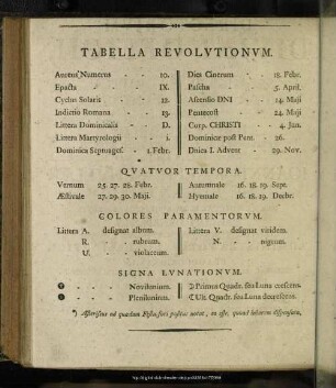 Tabella Revolutionum
