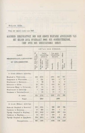 Bijlage XIIa. Algemeen ziekenrapport der drie groote militaire afdeelingen ...