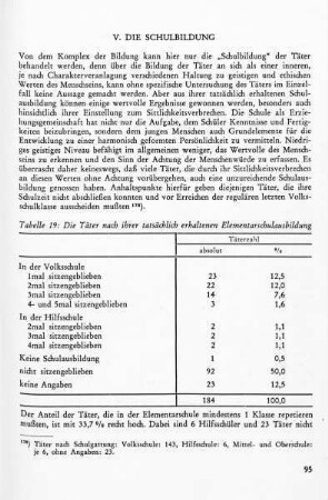 V. Die Schulbildung