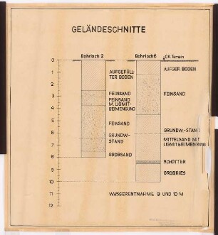 Reichsluftfahrtministerium, Berlin: Geländeschnitte