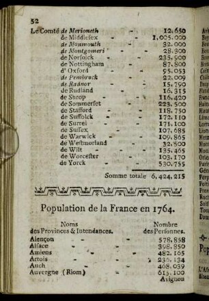 Population de la France en 1764.
