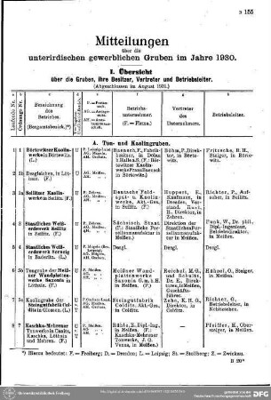 Unterirdische gewerbliche Gruben