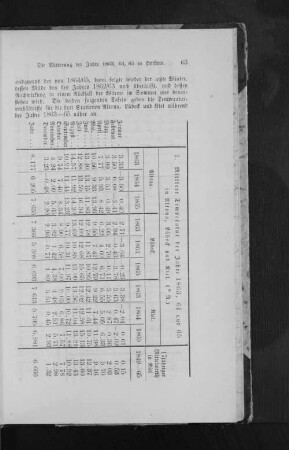 1. Mittlere Temperatur in Altona, Lübeck und Kiel 1863-1865