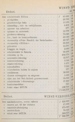 Winst- enverliesrekening. dd. 30 junij 1878