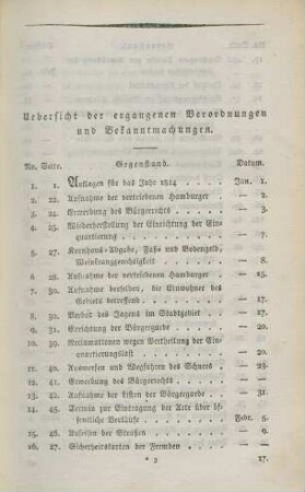 Uebersicht der ergangenen Verordnungen und Bekanntmachungen