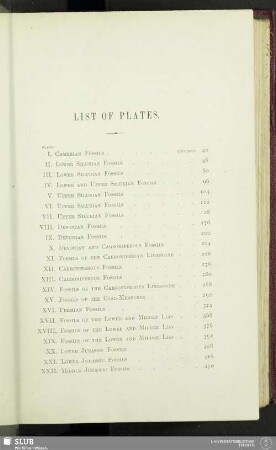 List Of Plates