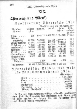 XIX. Österreich und Wien