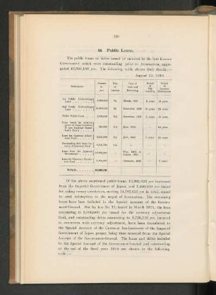 54. Public Loans.