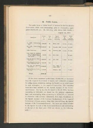 54. Public Loans.