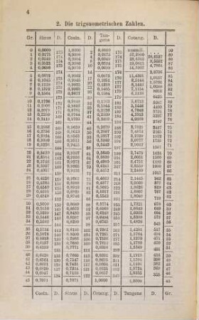 Kalender für Elektrotechniker. 5. 1888
