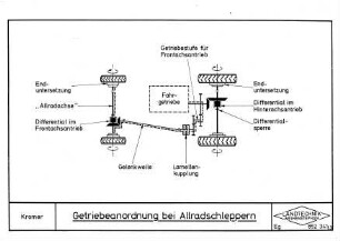 Getriebeanordnung bei Allradschleppern