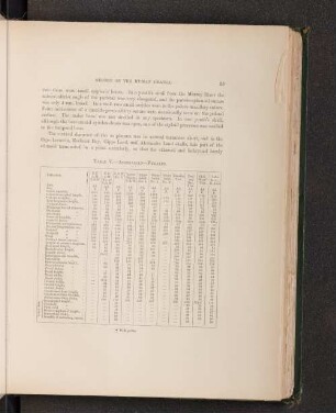 Table V. - Australian - Females.