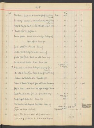Akz. Or. 1928.1-4097 [April 1928 bis März 1929]