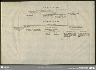 Tab. LVII. ad §. 880