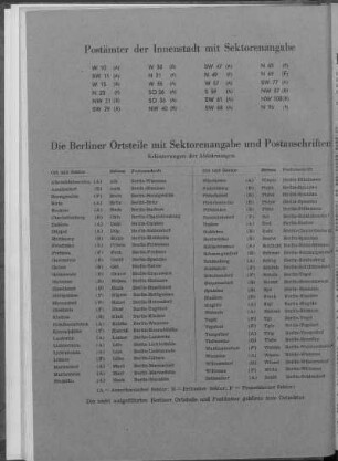 Postämter der Innenstadt mit Sektorenangabe