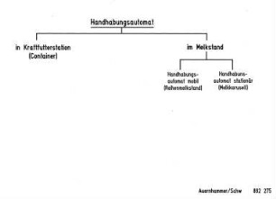 Handhabungsautomat