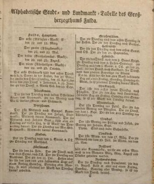 Alphabetische Stadt- und Landmarkt-Tabelle des Großherzogthums Fulda.