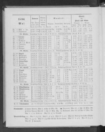 1896. Mai.