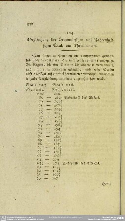 124. Vergleichung der Reaumürschen und Fahrenheitschen Scale am Thermometer