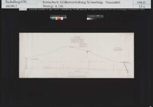 Weißer Hirsch Fundgrube, Lage des vom Weißer Hirsch Kunst- und Treibeschacht nach dem Bernhard Kunstschacht getriebenen Kutscher Fürstenstollnortes gegen das vom Bernhard Kunstschacht früher aufgefahrene Gegenort