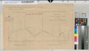 Vorschlag Elberfelds auf Gebietserweiterung. Schematische Schnitte Hardenberg-Elberfeld-Barmen -Ronsdorf; Cronenberg-Elberfeld-Neviges-Velbert; Neviges-Langenberg. Langen 1 : 50.000, Höhen 1 : 2.500. Schematischer Schnitt. Grenze Elberfeld-Cronenberg-Remscheid und Elberfeld-Cronenberg-Solingen. Schematische Darstellung der Nutzungsverhältnisse nach dem Flächenaufteilungsplan I. Stadt Elberfeld II. Vohwinkel, Gruiten, Schöller, z.T. Wülfrath III. Stadt Neviges IV. Stadt Cronenberg. Graphische Darstellung der Nutzungsverhältnisse nach dem Flächenaufteilungsplan. V. Gesamtfläche ausschließlich Elberfeld VI. Gesamtfläche einschließlich Elberfeld. Vohwinkel, Cronenberg. Bauliche Entwicklung der Stadt Elberfeld 1 : 25.000. 1909-27. Bauliche Entwicklung von Vohwinkel 1907- 29. Bauliche Entwicklung von Cronenberg. Bauliche Entwicklung von Neviges. Grundbesitzplan Elberfeld, Vohwinkel, Neviges, Cronenberg. Anlagen Nr. 14-29 zum Bericht des Oberbürgermeisters der Stadt Elberfeld von 20. April 1928 betr. kommunale Neugliederung