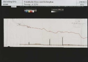 Obersaidaer Rösche von Großhartmannsdorf bis Mittelsaida