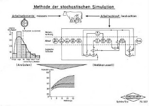 Methode der stochastischen Simulation