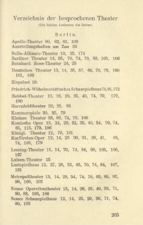 Verzeichnis der besprochenen Theater