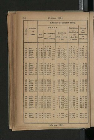 Februar 1904.