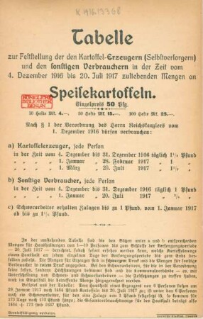 Tabelle zur Feststellung der den Kartoffel-Erzeugern (Selbstversorgern) und den sonstigen Verbrauchern in der Zeit vom 4. Dezember 1916 bis 20. Juli 1917 zustehenden Mengen an Speisekartoffeln