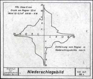 Niederschlagsbild des Regner PRL