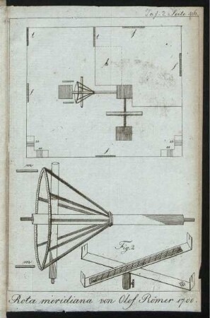 Rota meridiana von Olof Römer 1700 [zu Seite 416]