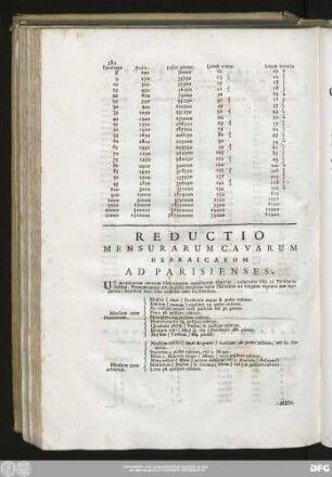 Reductio Mensurarum Cavarum Hebraicarum Ad Parisienses.