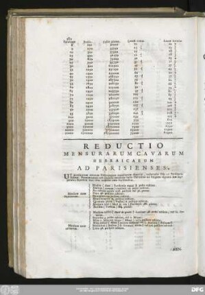 Reductio Mensurarum Cavarum Hebraicarum Ad Parisienses.