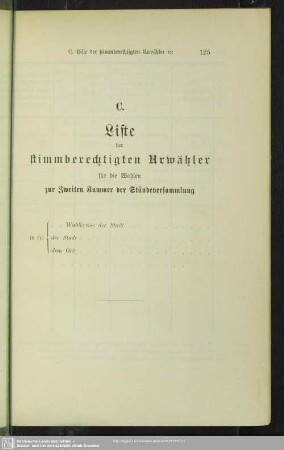 C. Liste der stimmberechtigten Urwähler für die Wahlen zur Zweiten Kammer der Ständeversammlung