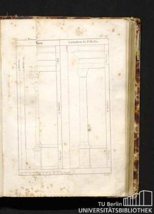 Pl. 18. Gradation des Ordres pour obtenir un accord proportionnel entr'eux.