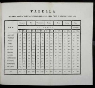 Tabella