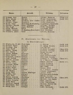 17-19, IV. Studirende der Medicin