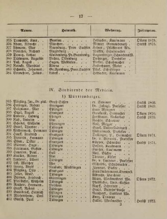 17-19, IV. Studirende der Medicin