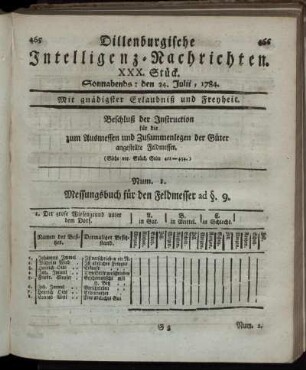 XXX. Stück. Sonnabends: den 24. Julii, 1784.