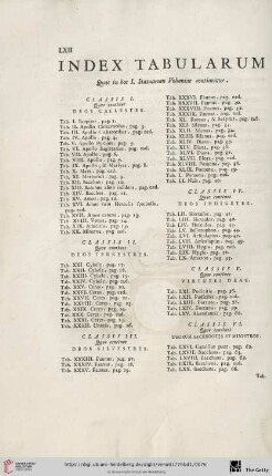 Index Tabularum