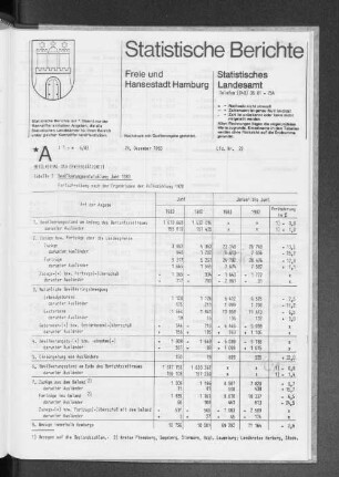 Bevölkerungsentwicklung Juni 1983 : Lfd. Nr. 22