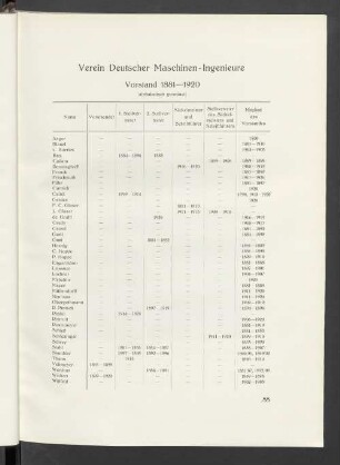 Verein Deutscher Maschinen-Ingenieure