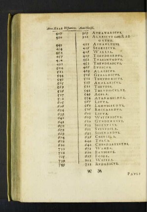 Anni Aerae Hispanica. Anni Christi.